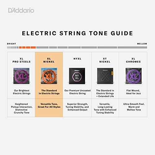 Electric string tone guide with D'Addario strings comparison.